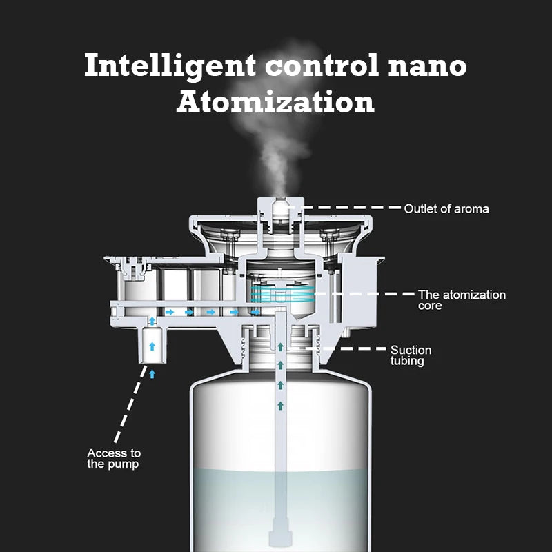 30000 Feet Namste Aroma Diffuser Home Fragrance 800ML Essential Oil Air Purifier Metal Body 14W Power