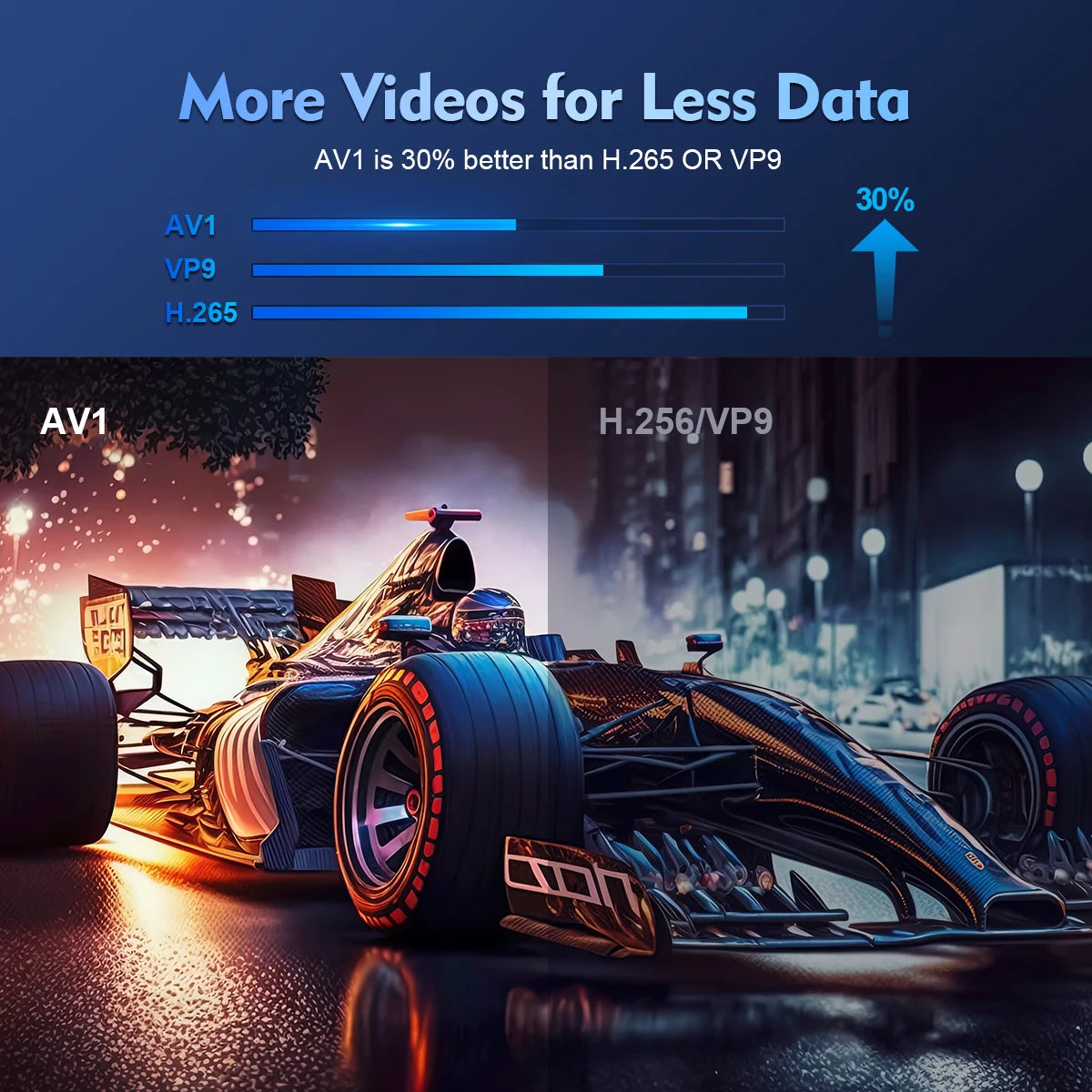Magcubic Mini Portable HY300 Pro Projector 4K Full HD Native 720P 260 ANSI Bluetooth 5.0 Android 11 Home Theater Outdoor Projector