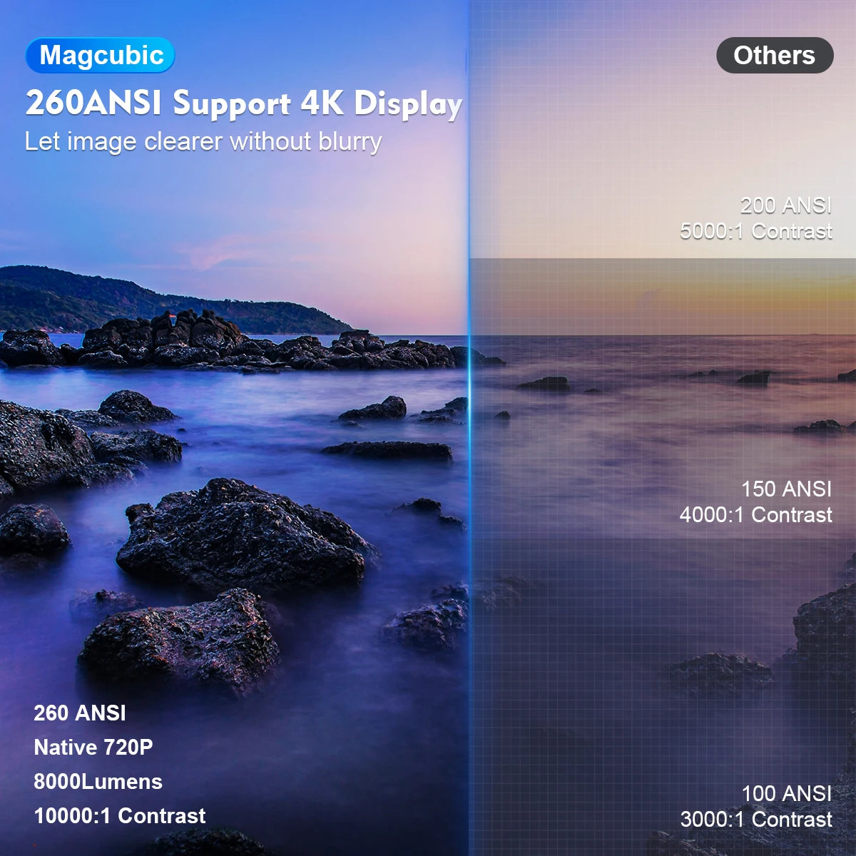 Magcubic Mini Portable HY300 Pro Projector 4K Full HD Native 720P 260 ANSI Bluetooth 5.0 Android 11 Home Theater Outdoor Projector