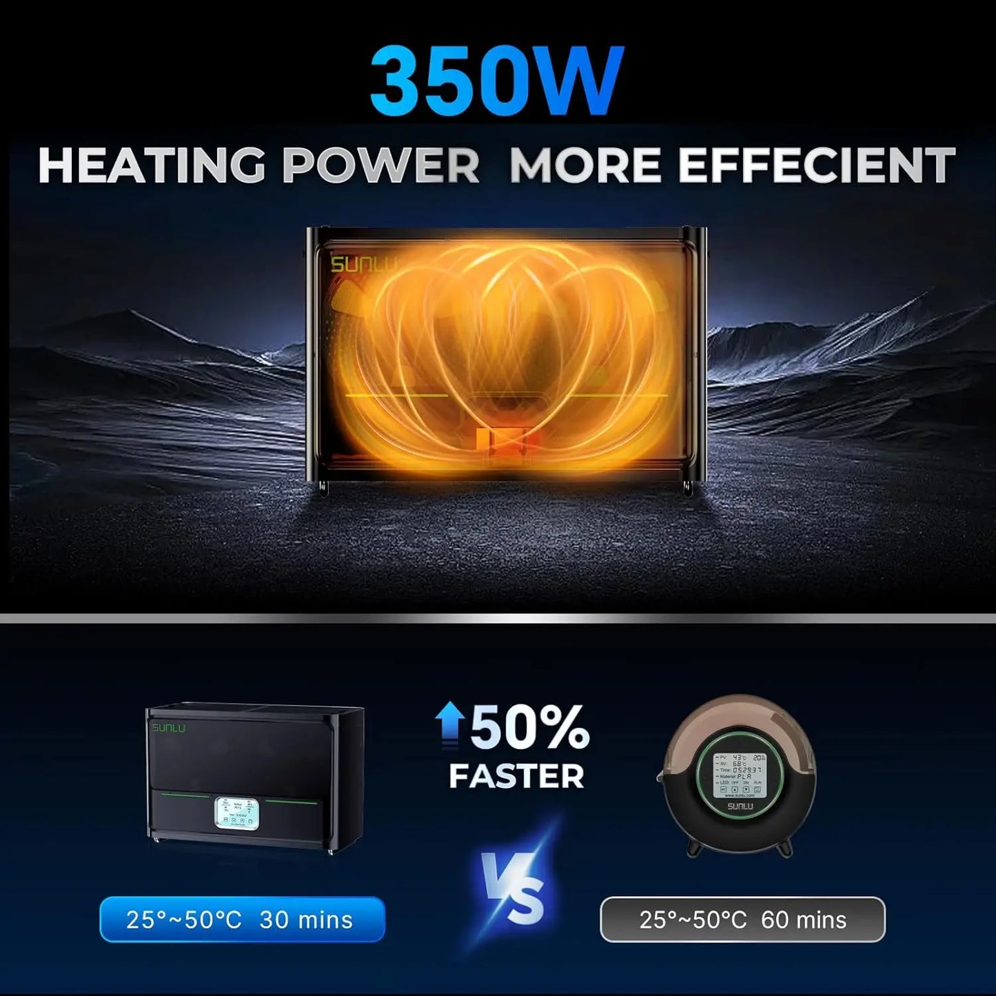 Sunlu S4 Filament Dryer Box Large Capacity 350W PTC Heater for 3D Printing Accessories
