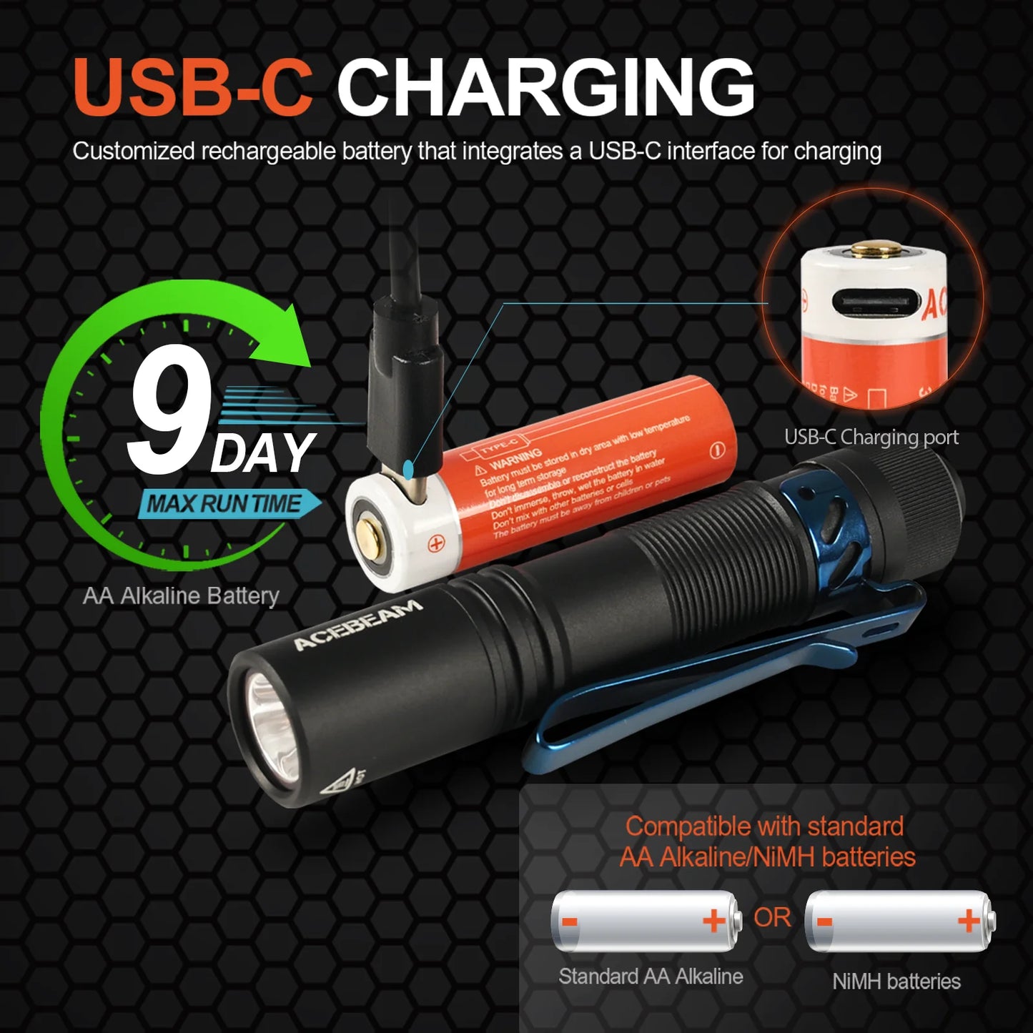 Acebeam Pokelit AA EDC Flashlight 1000 Lumens High CRI 90 USB C Rechargeable IP68 Small Pocket LED Flashlight for Everyday Carry