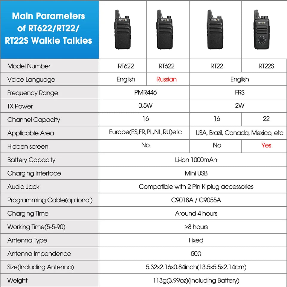Retevis RT622 Walkie Talkie Mini 2 Pack PMR 446 Portable Two Way Radio Communication Device for Restaurant